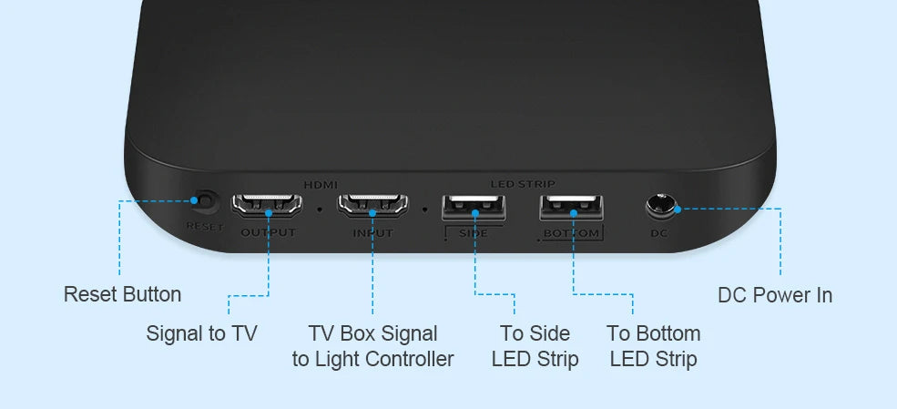 4K SyncBox LED Backlight — Real-Time HDMI 2.0 / 2.1 TV Lighting Kit with Voice Control