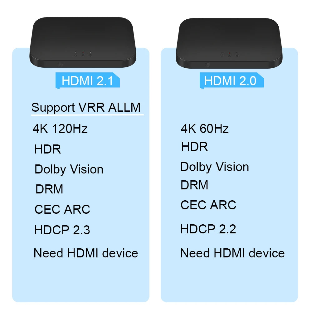 4K SyncBox LED Backlight — Real-Time HDMI 2.0 / 2.1 TV Lighting Kit with Voice Control