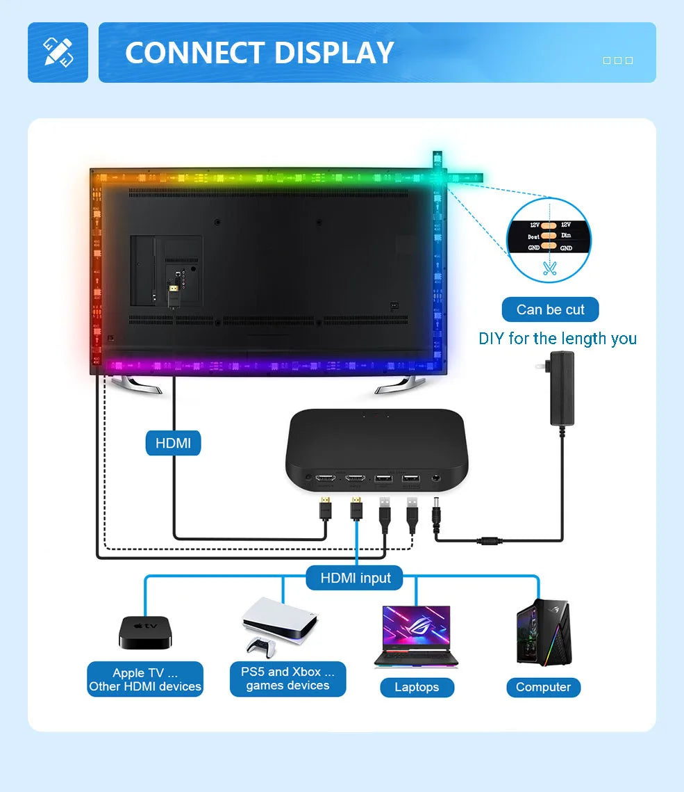 4K SyncBox LED Backlight — Real-Time HDMI 2.0 / 2.1 TV Lighting Kit with Voice Control